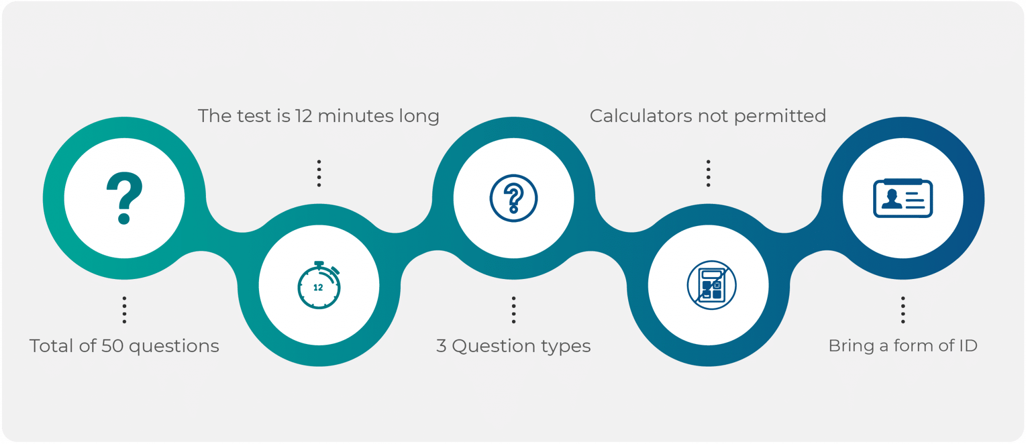 PI Cognitive Assessment Test Fast Facts tldr