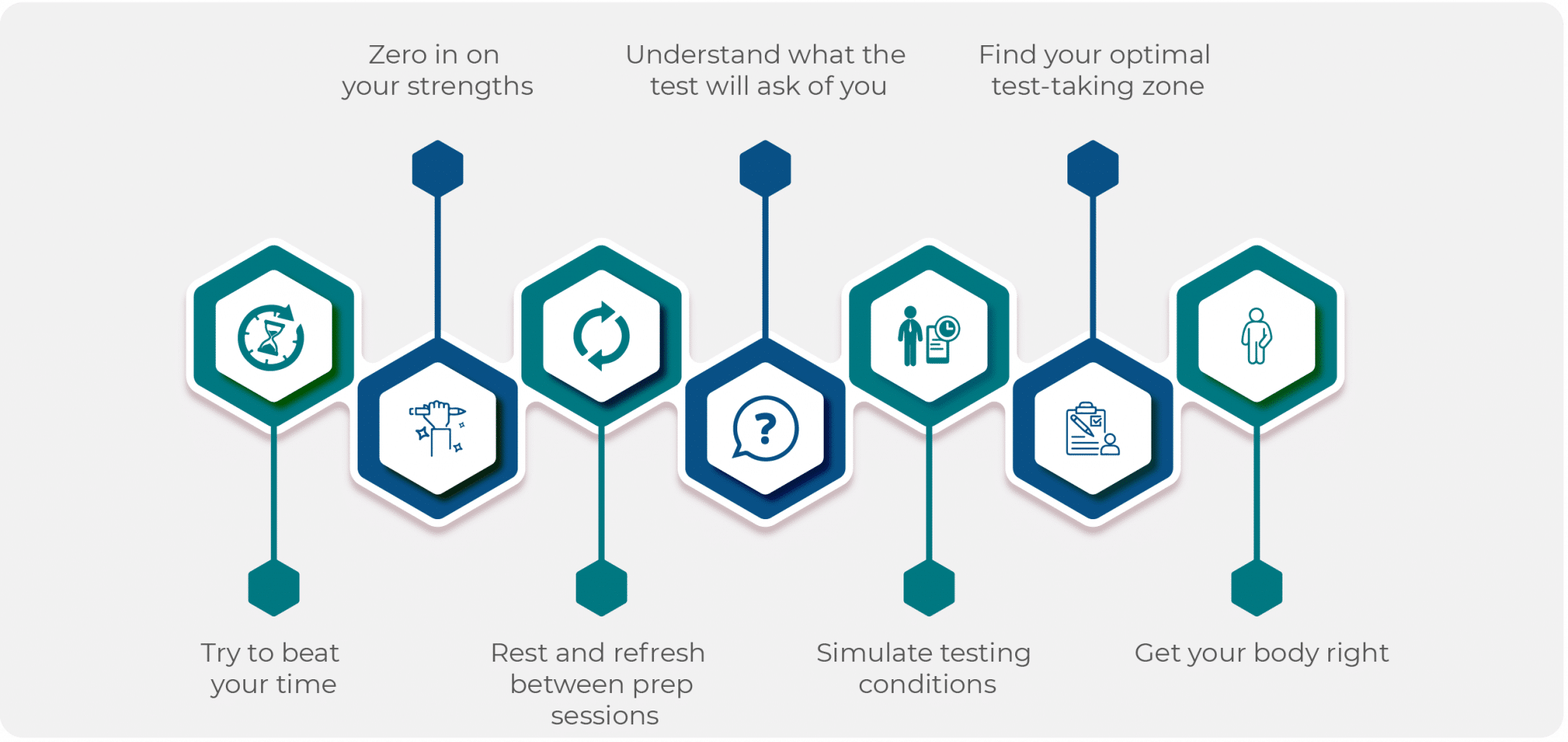 PI Cognitive Assessment Test Preparation Strategies