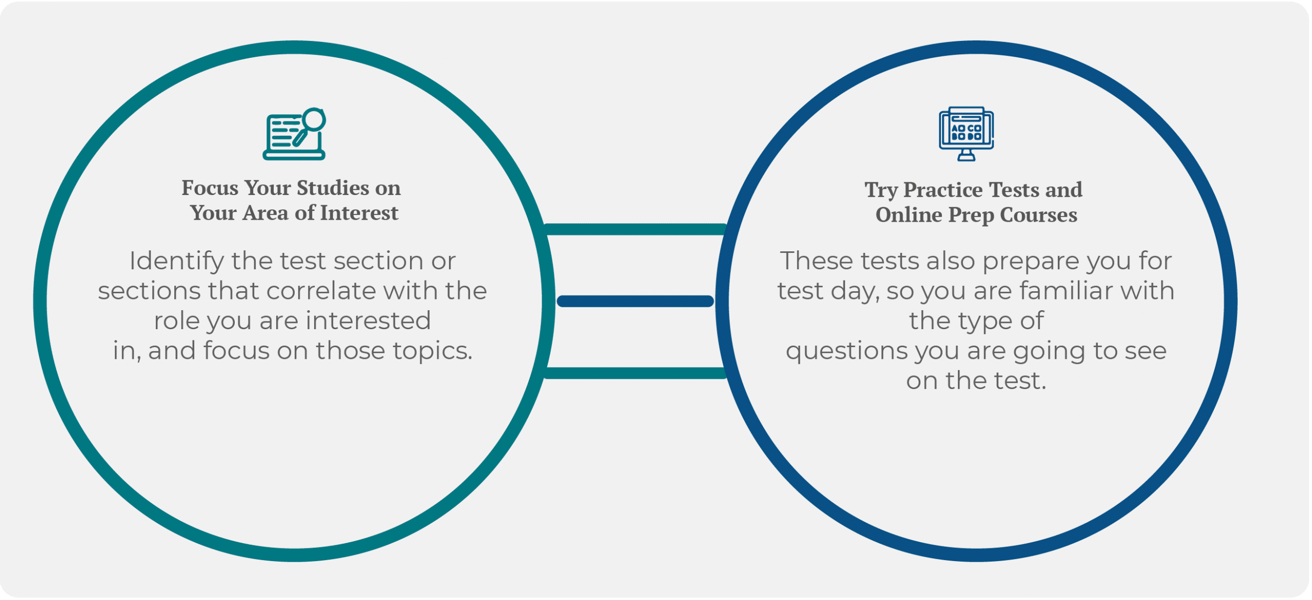 PiCAT Preparation Strategies