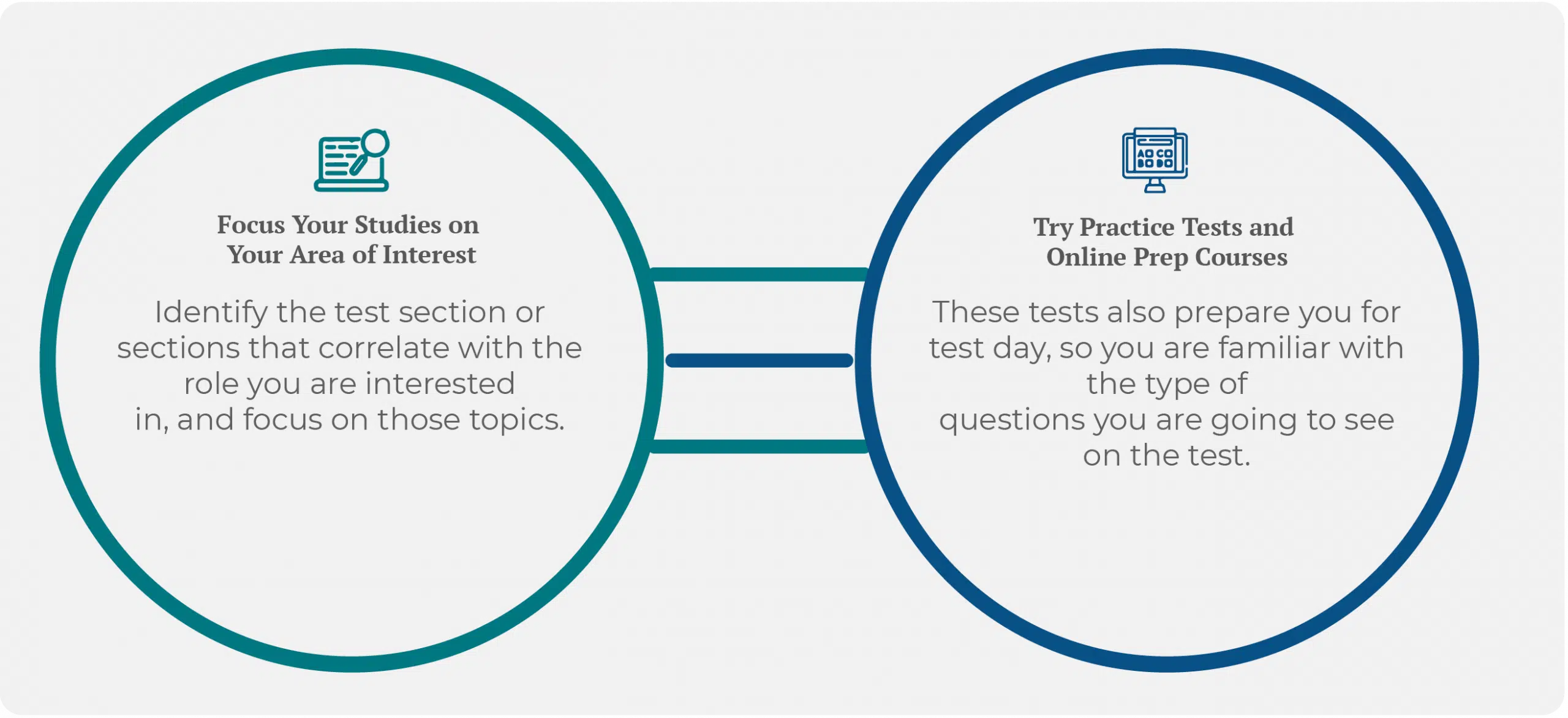 PiCAT Preparation Strategies