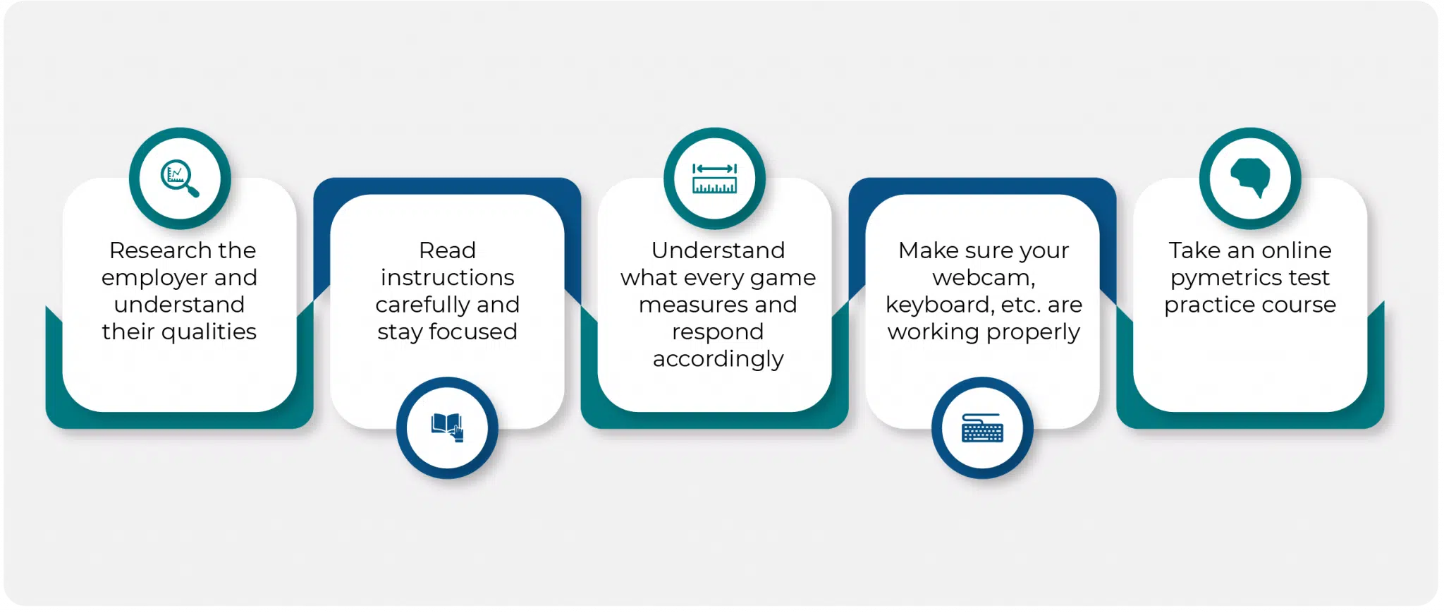 Pymetrics Games Test Preparation Strategies