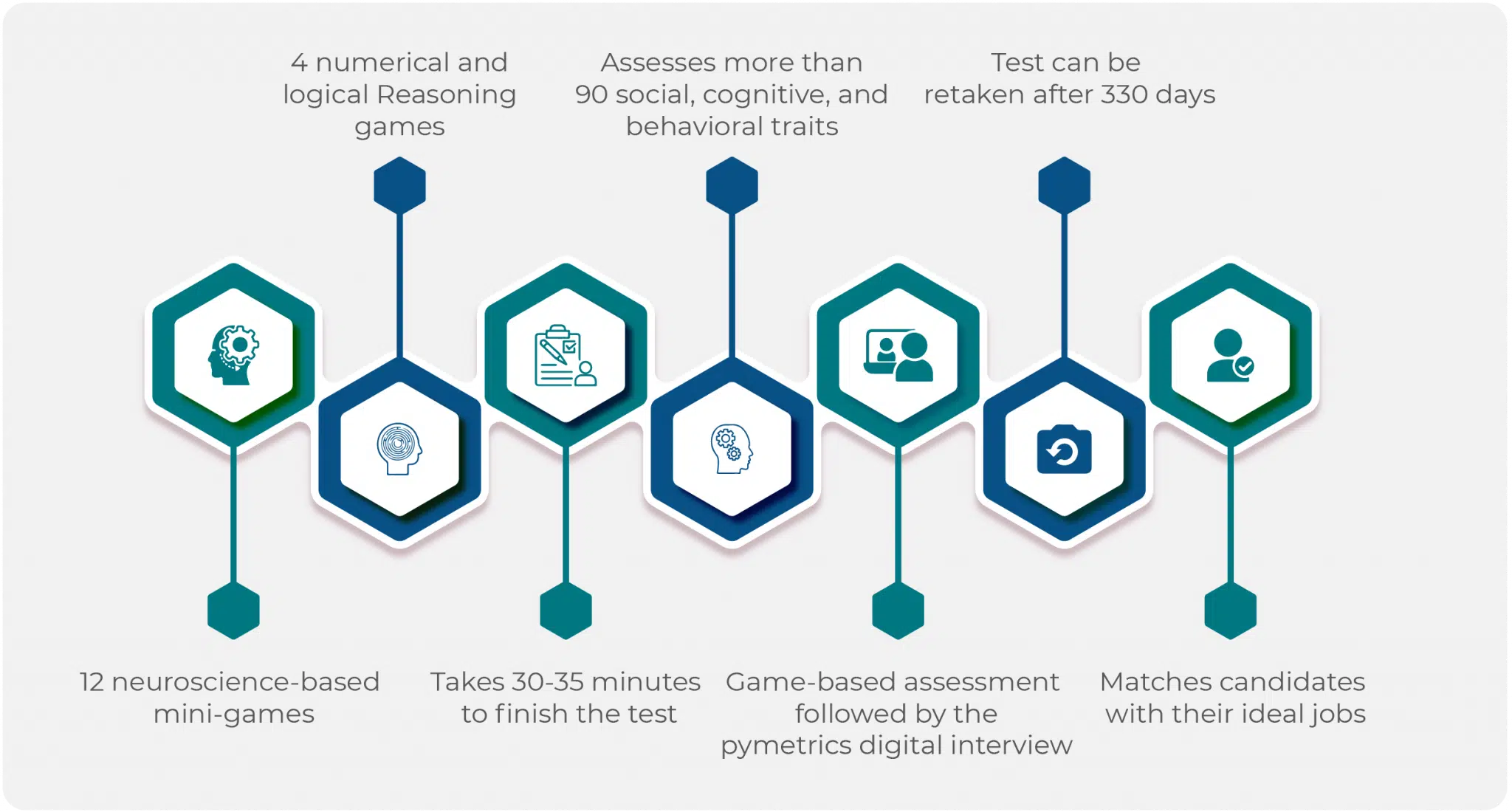 Pymetrics Test Fast Facts tldr