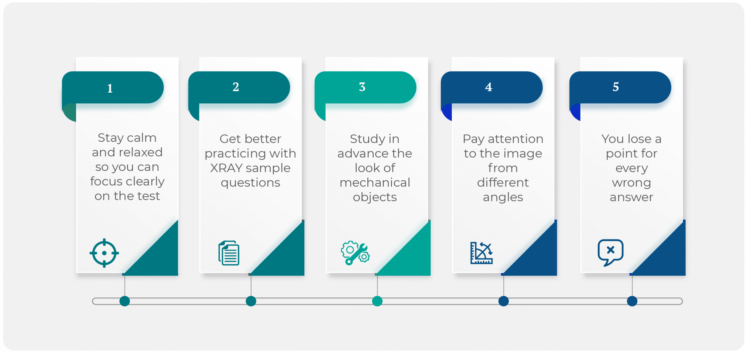 TSA CBT XRAY Test Tips