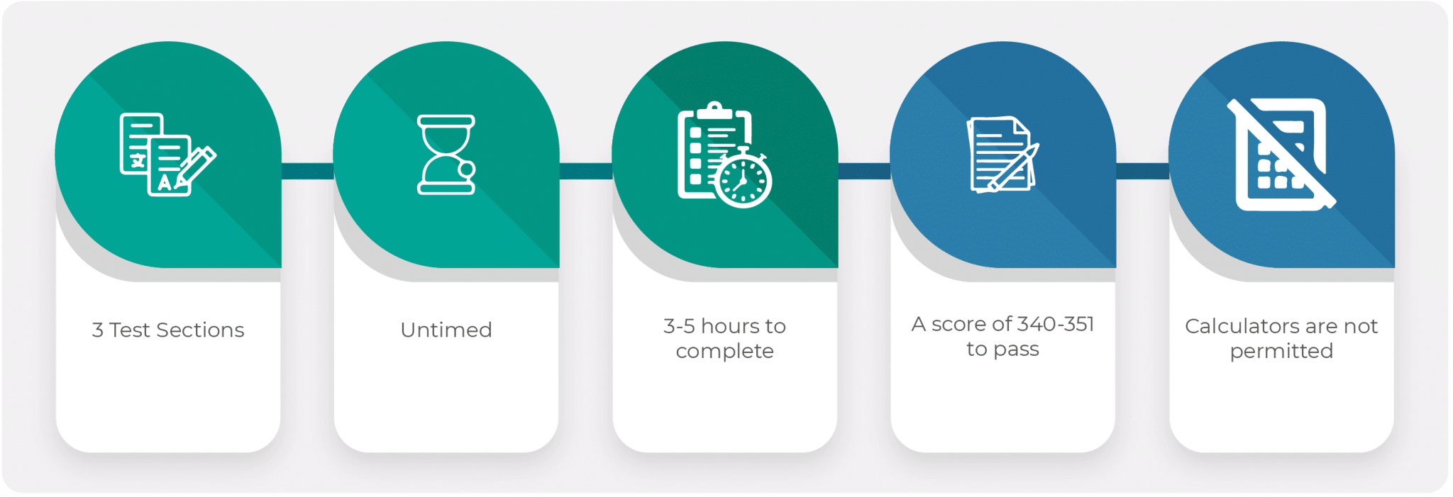 Free TSI Practice Test & 2023 Prep Guide by iPREP