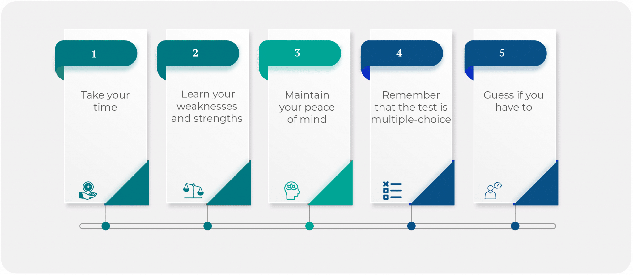 Free TSI Practice Test & 2023 Prep Guide by iPREP