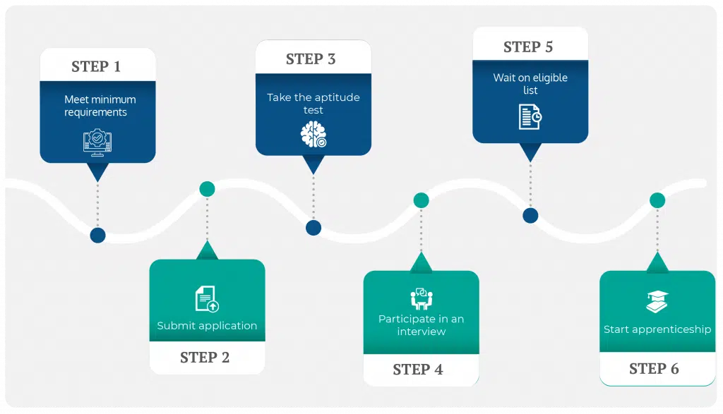 IBEW The Application Process