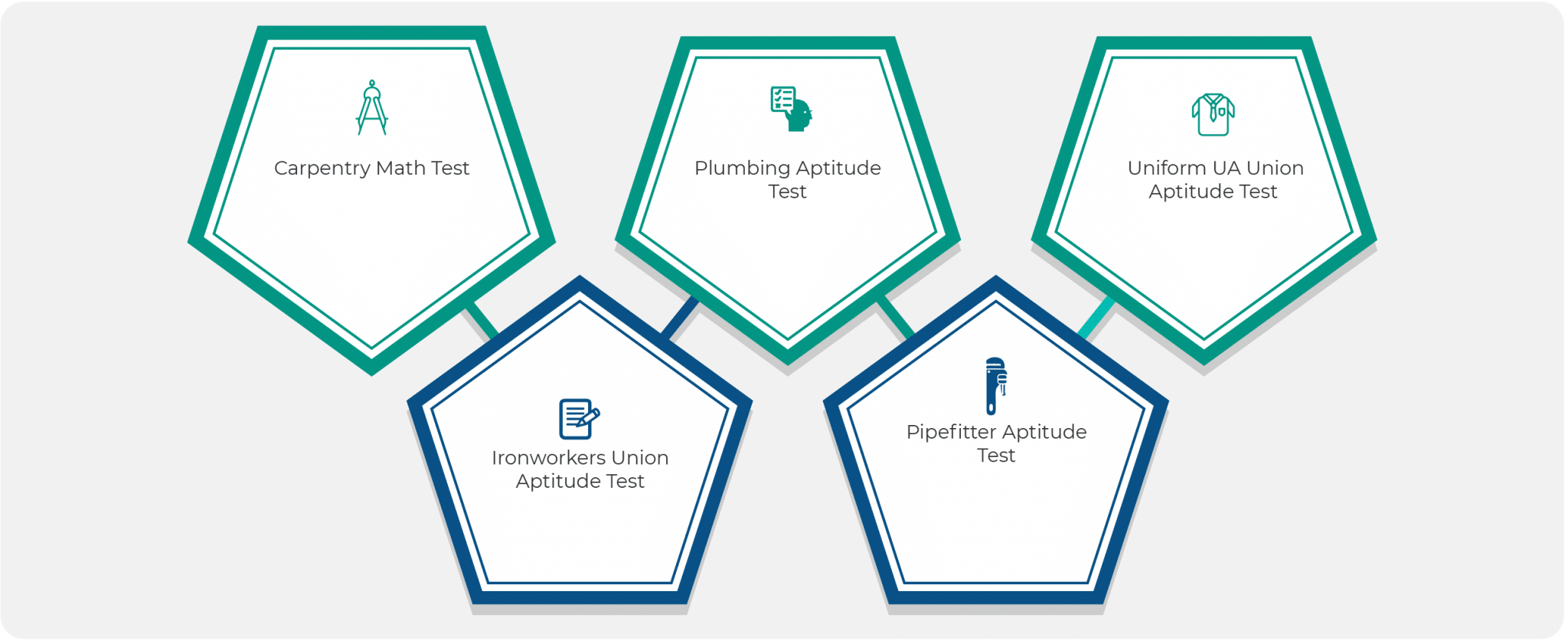 trade-entrance-aptitude-test-free-practice-more