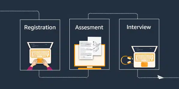 Virtual Hiring Process