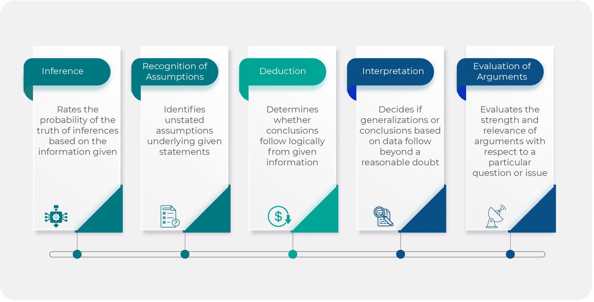 Free Watson Glaser Practice Test and a 2023 Prep Guide