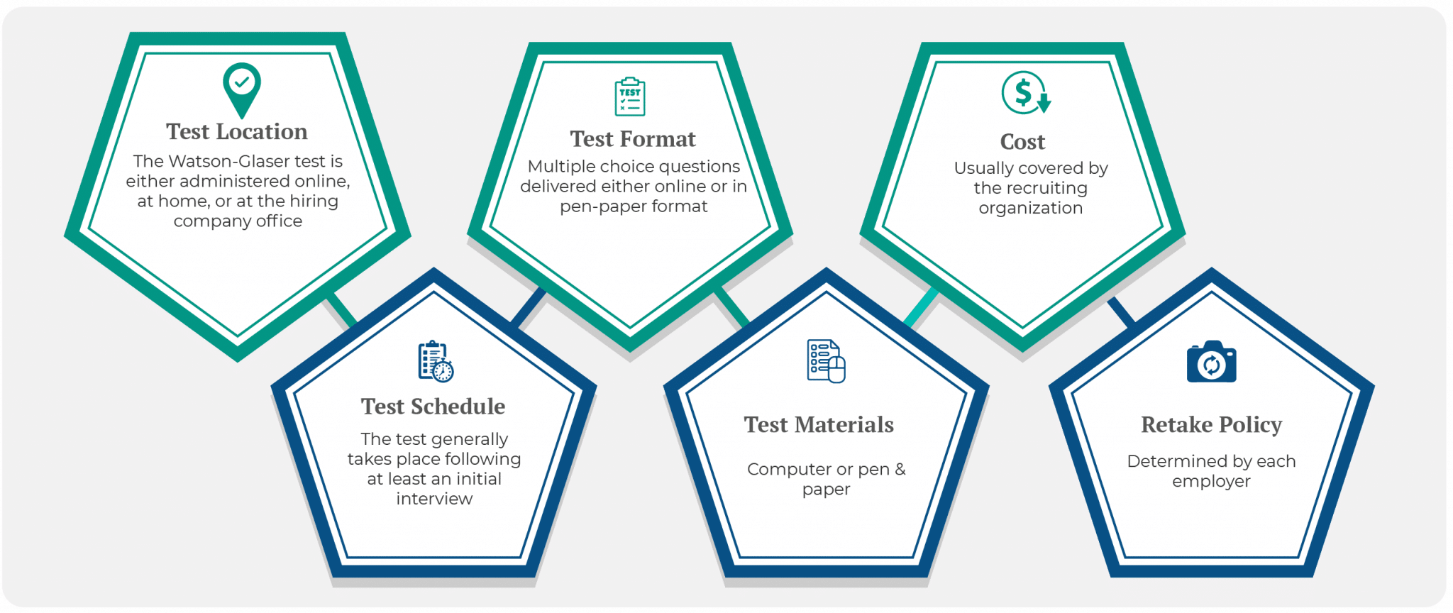 Watson-Glaser-Test-Administration Watson Glaser Test Administration
