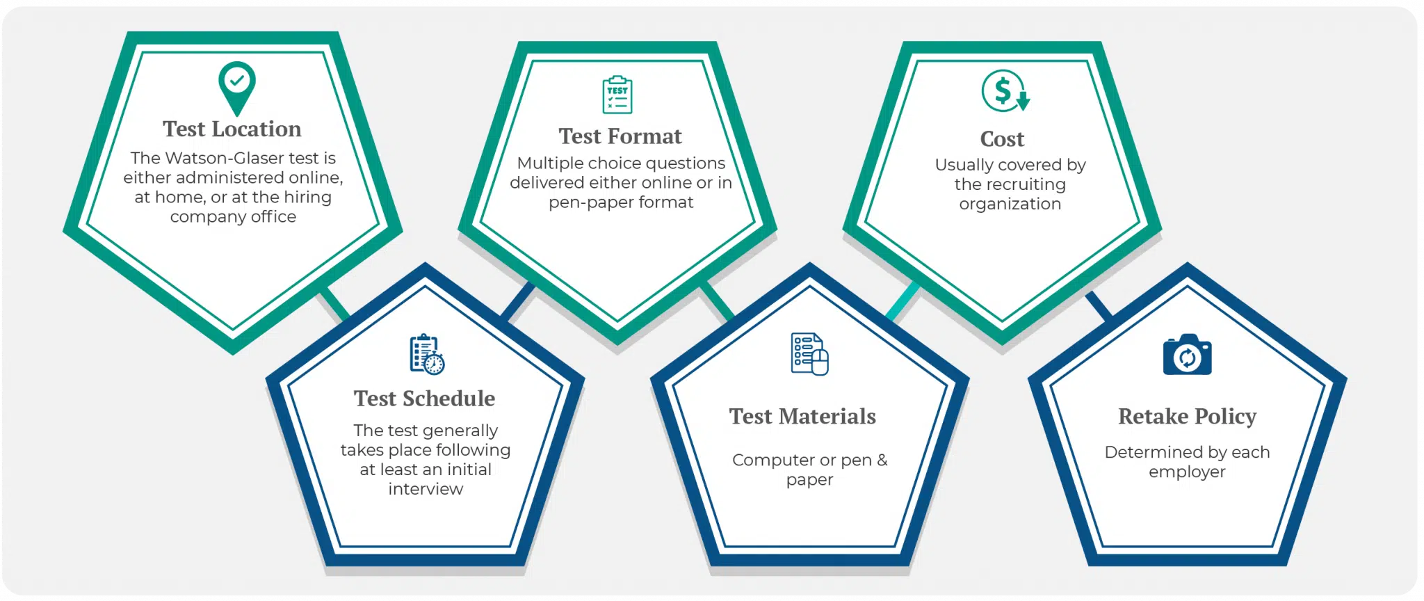 Watson Glaser Test Administration