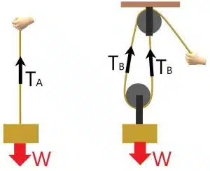 Free Elevator Aptitude Test Practice