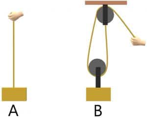 Free Elevator Aptitude Test Practice