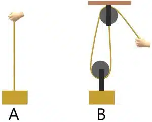 Free Elevator Aptitude Test Practice