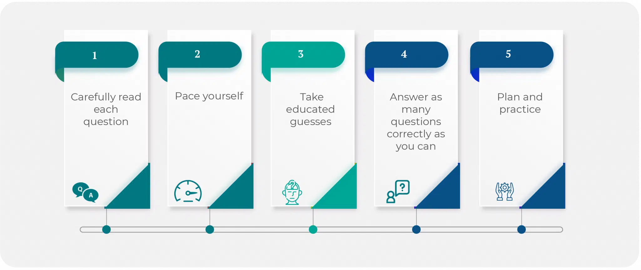 CRCST Test Tips