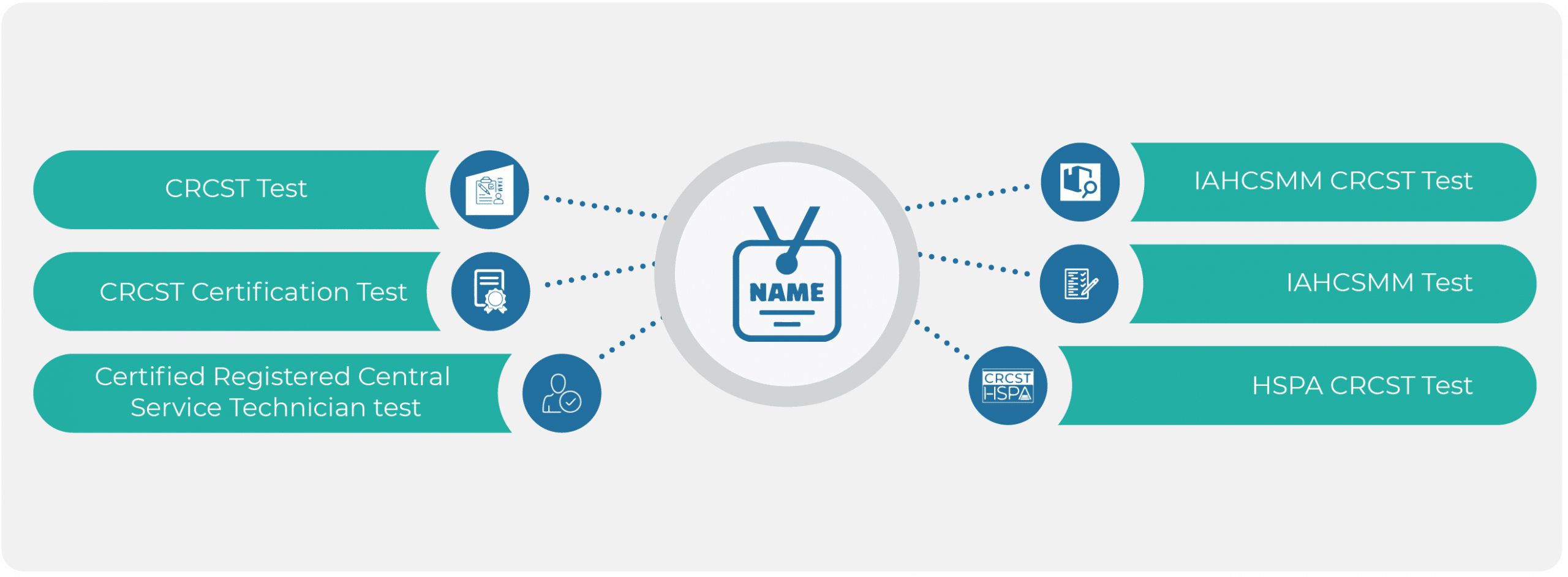 Common CRCST Names