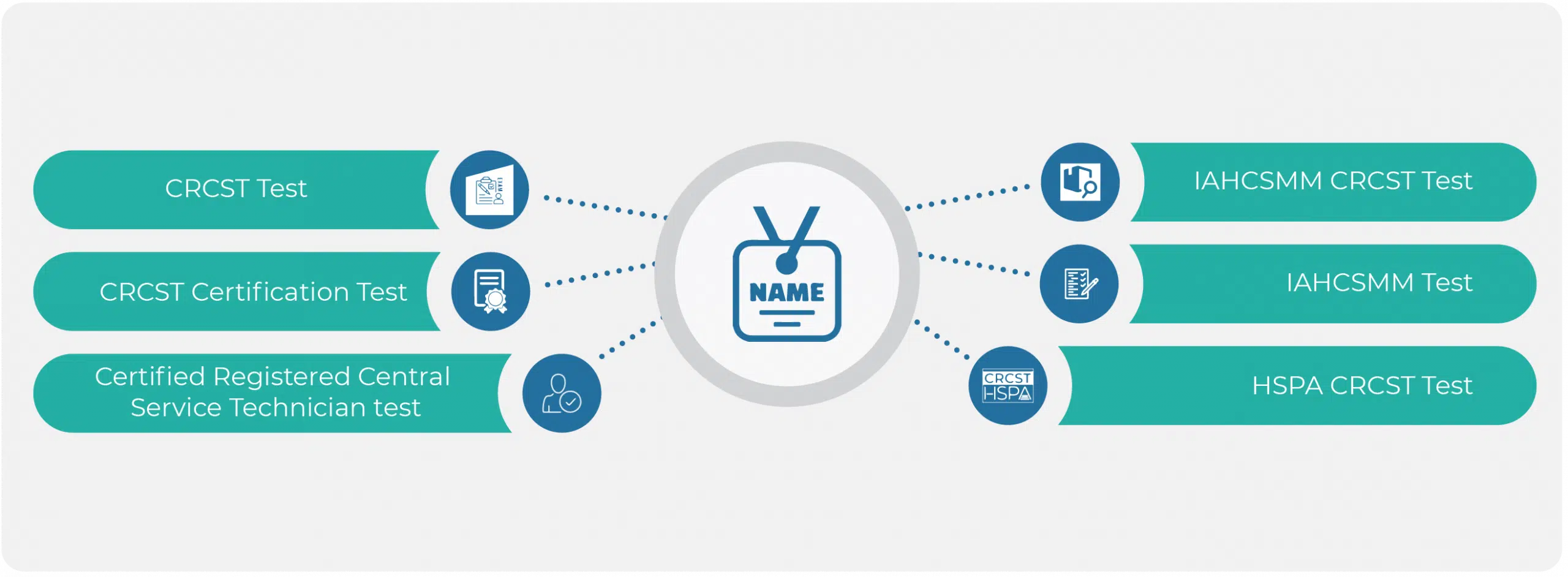 Common CRCST Names