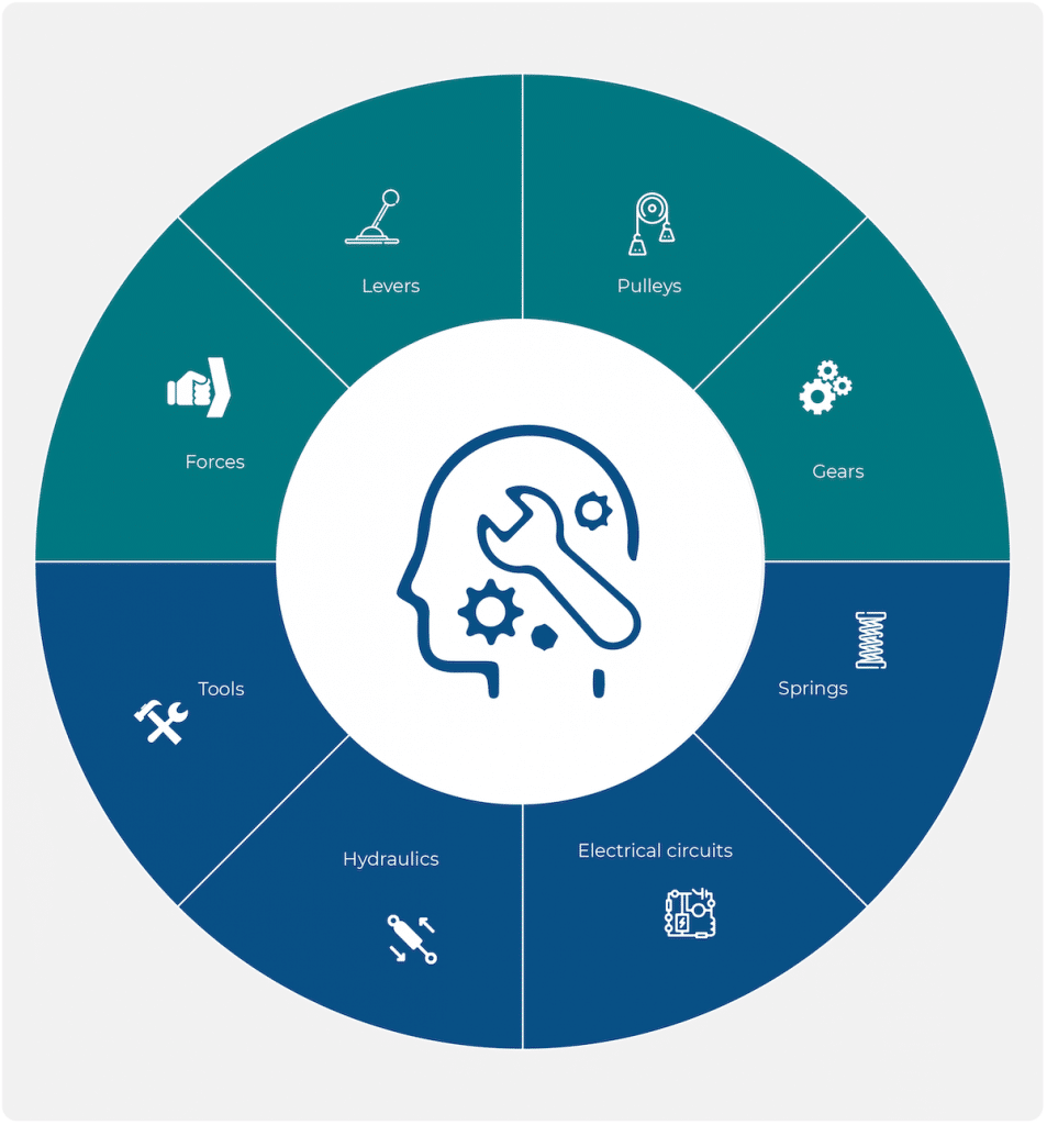 Free Mechanical Aptitude Test Practice 2023 Prep Guide