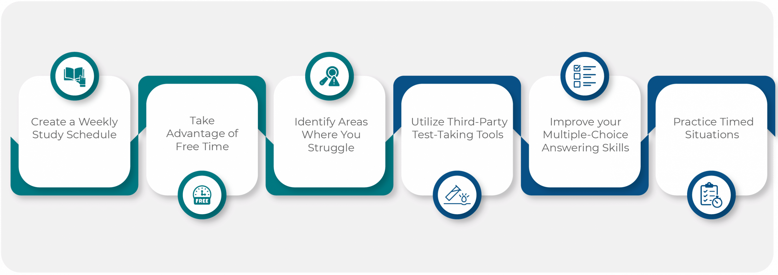 NASM CPT Test Preparation Strategies