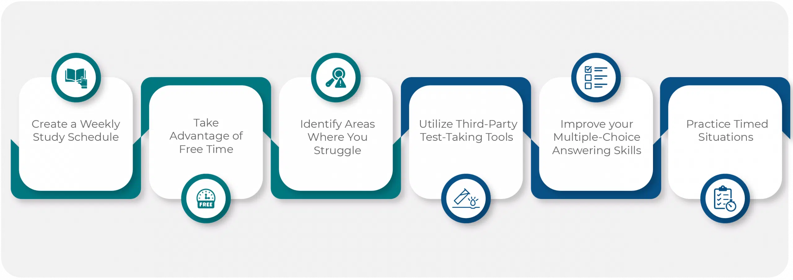 NASM CPT Test Preparation Strategies