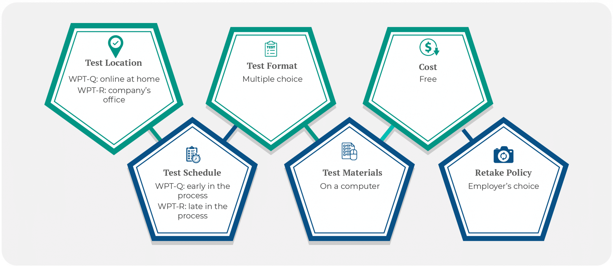 The Wonderlic Test: Uses, features and alternative tests - Evalart