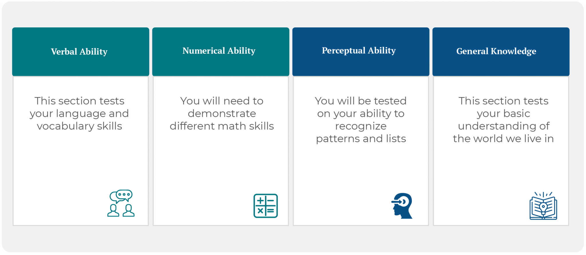 The Wonderlic test is popular for its predictive ability to reveal whether a candidate is likely to succeed in the job. 