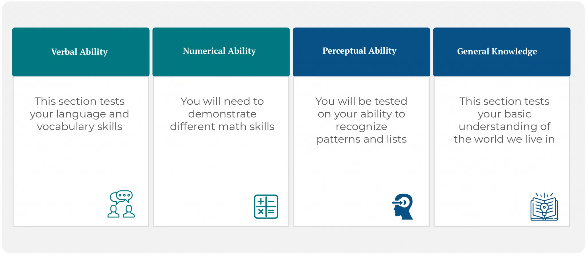 Wonderlic Question Types