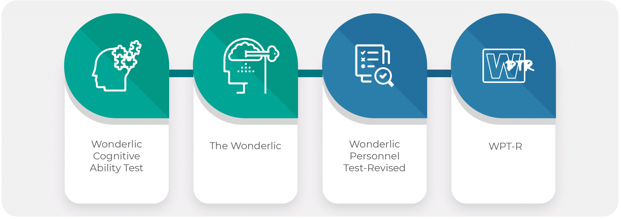 The Wonderlic Test: Uses, features and alternative tests - Evalart