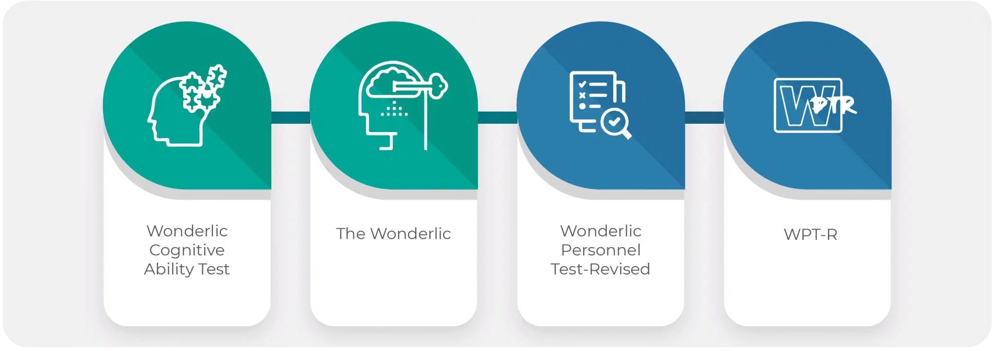 Wonderlic Test Common and Past Names