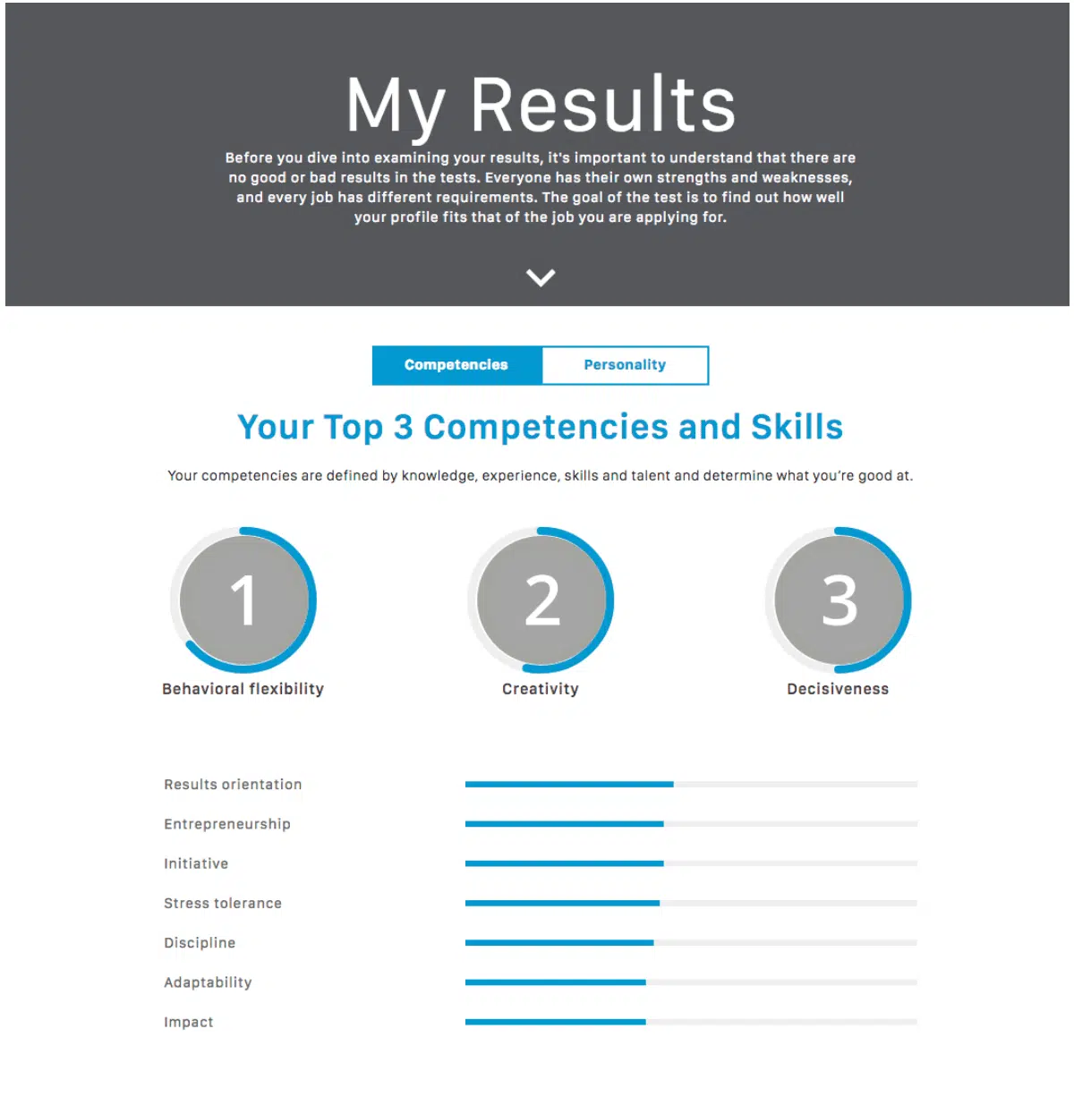 harver “My Results” screen