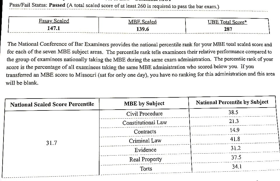 MBE Bar Exam Score card