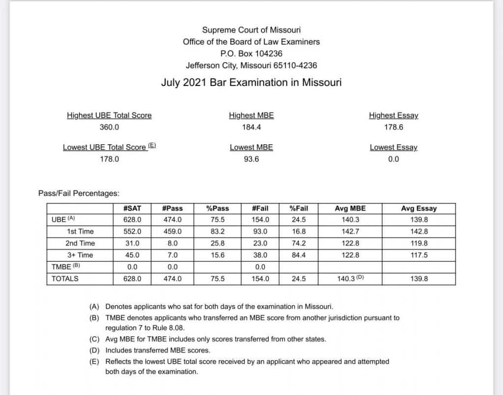Free Multistate Bar Exam (MBE) Practice & Prep Guide iPREP