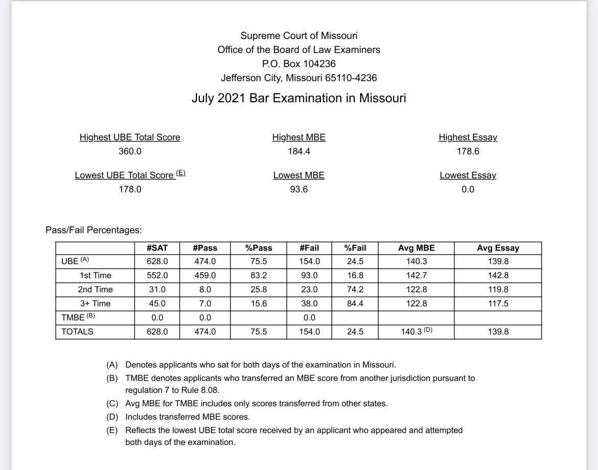 Free Multistate Bar Exam (MBE) Practice & Prep Guide iPREP