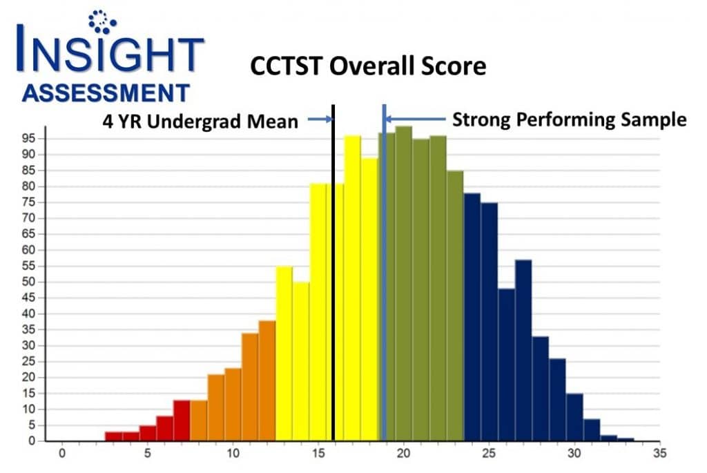 pearson critical thinking practice test