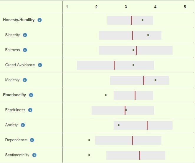 Hexaco Report Sample employment
