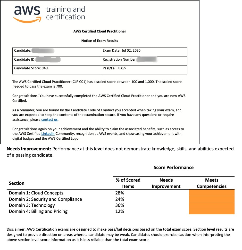 AWS-Certified-Cloud-Practitioner-Exam-Results
