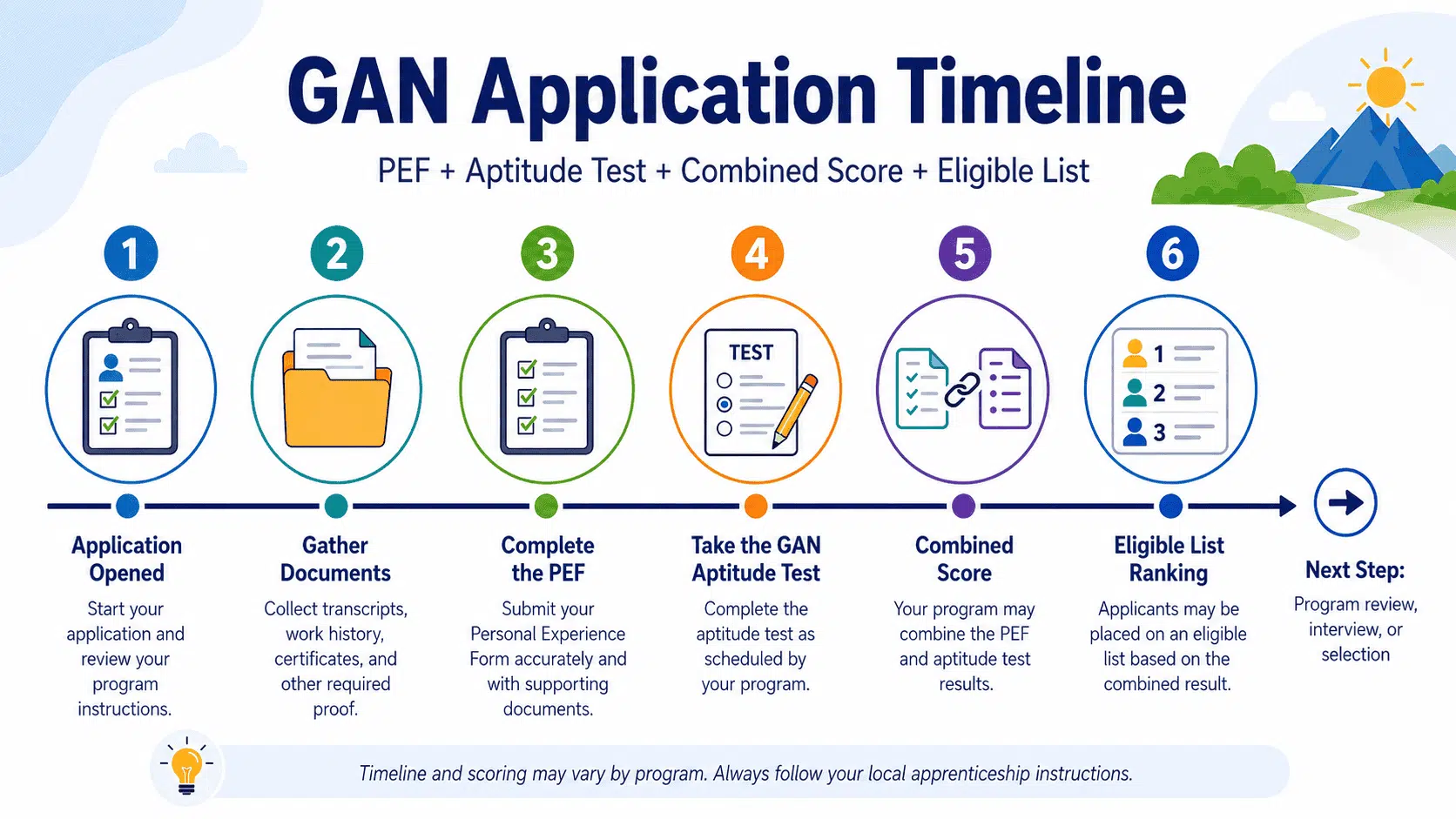 Free GAN Aptitude Practice Test (2026) | iPREP