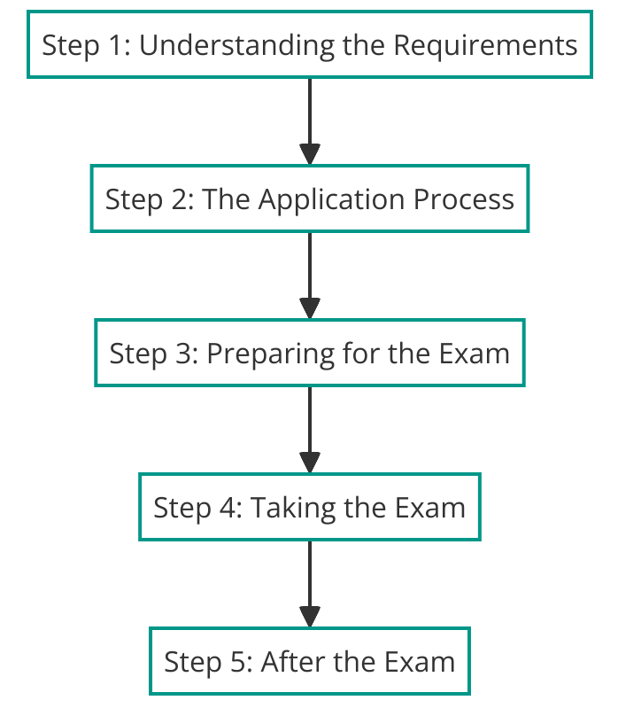 How to Become a Notary in NY v3