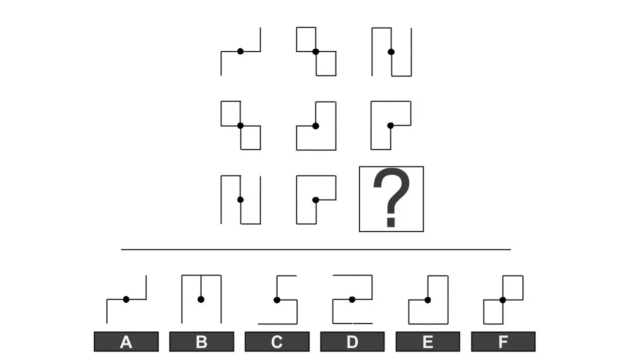 Free Raven’s Progressive Matrices Practice Test (2026) | Questions ...