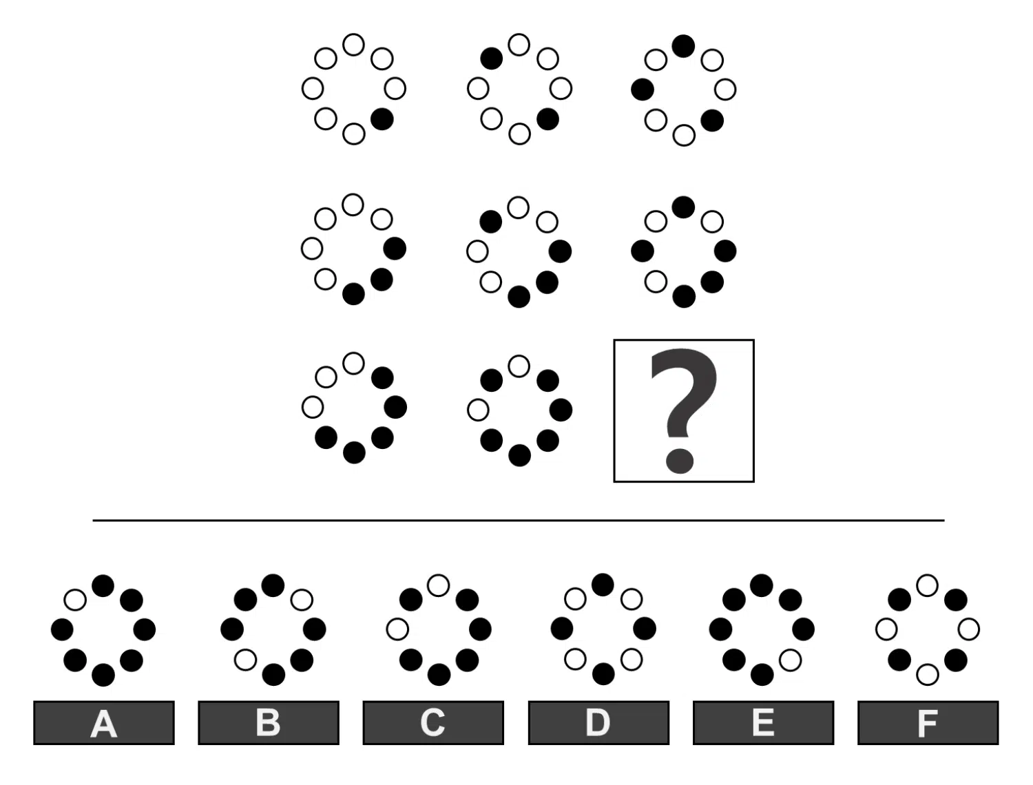 Free Raven’s Progressive Matrices Practice Test (2026) | Questions ...